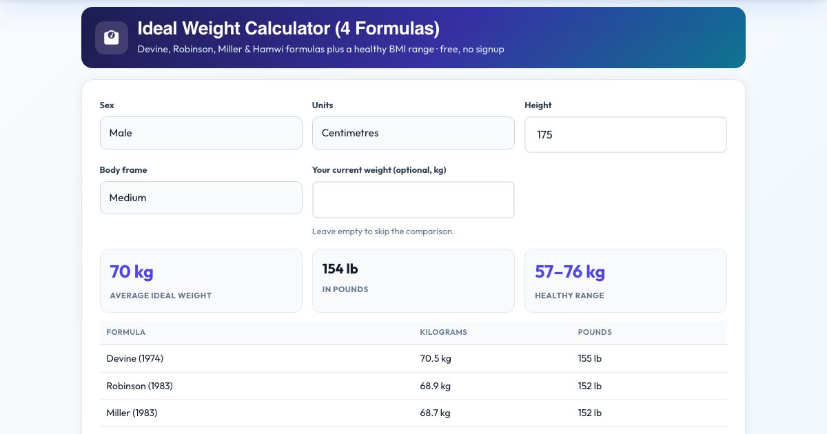 Screenshot of the free Ideal Weight Calculator (4 Formulas) tool on AZRS QuickFix